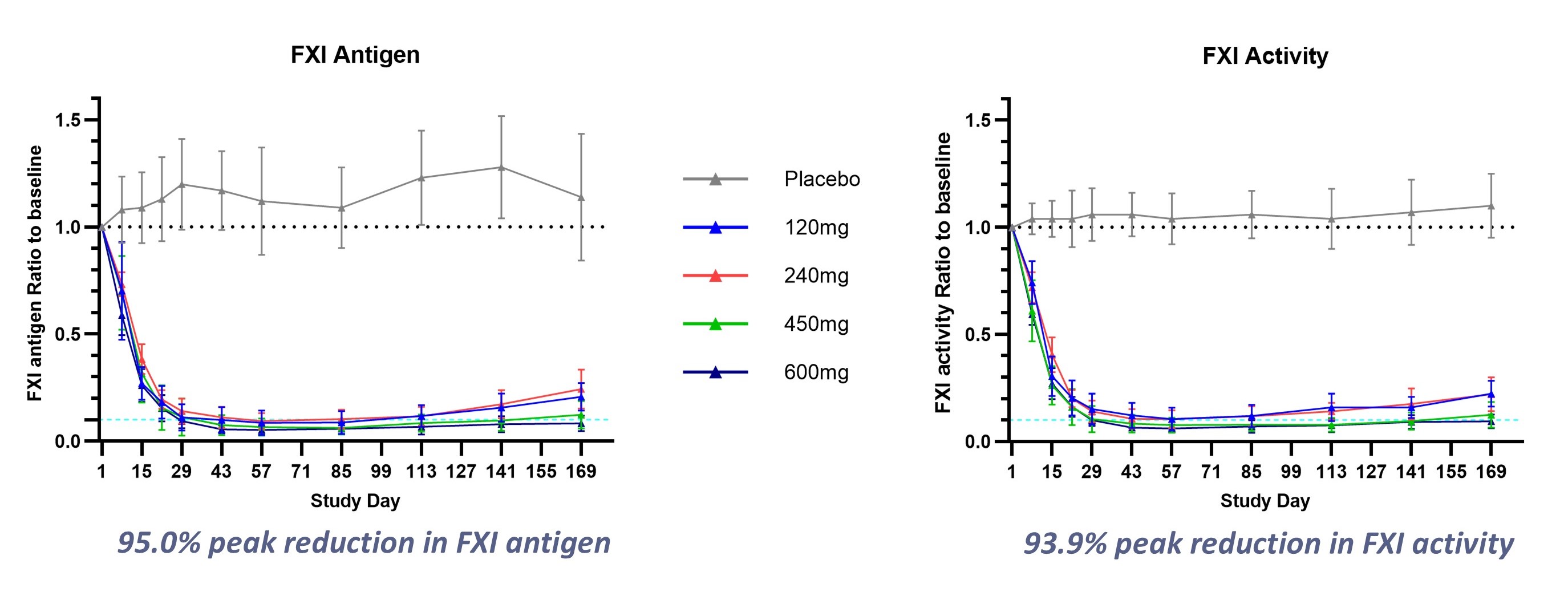 CRSP SIRIUS PR Fig 1 