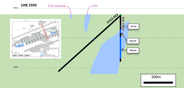 Figure 2G