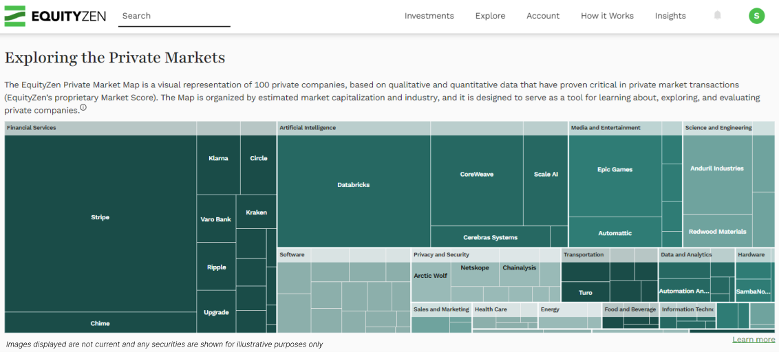 The EquityZen Private Market Map is organized by estimated market capitalization and industry.