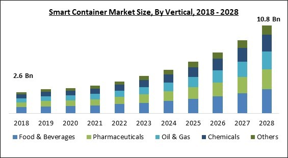 smart-container-market-size.jpg