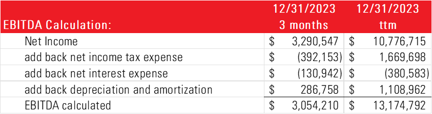 Profire Energy Reports Financial Results for Fourth Quarter and Full Fiscal Year 2023