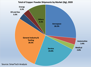 Copper Graphic 2020.jpg