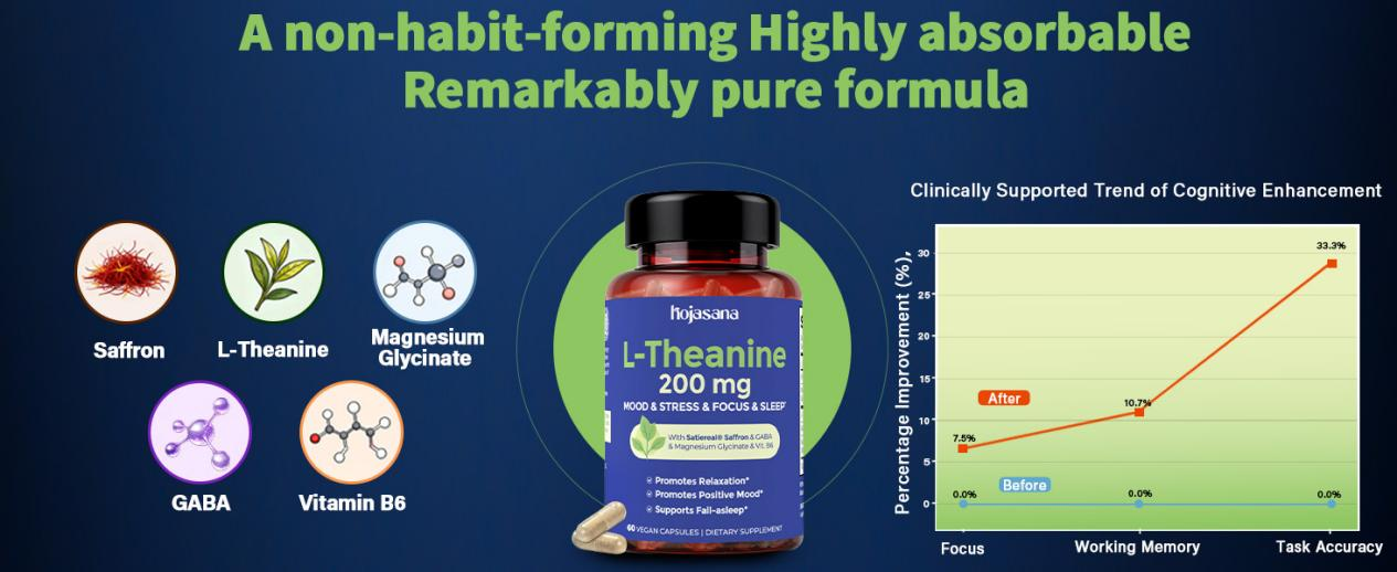 HojaSana formula with L-Theanine, GABA, magnesium glycinate, and saffron. Supports focus, working memory, and relaxation.