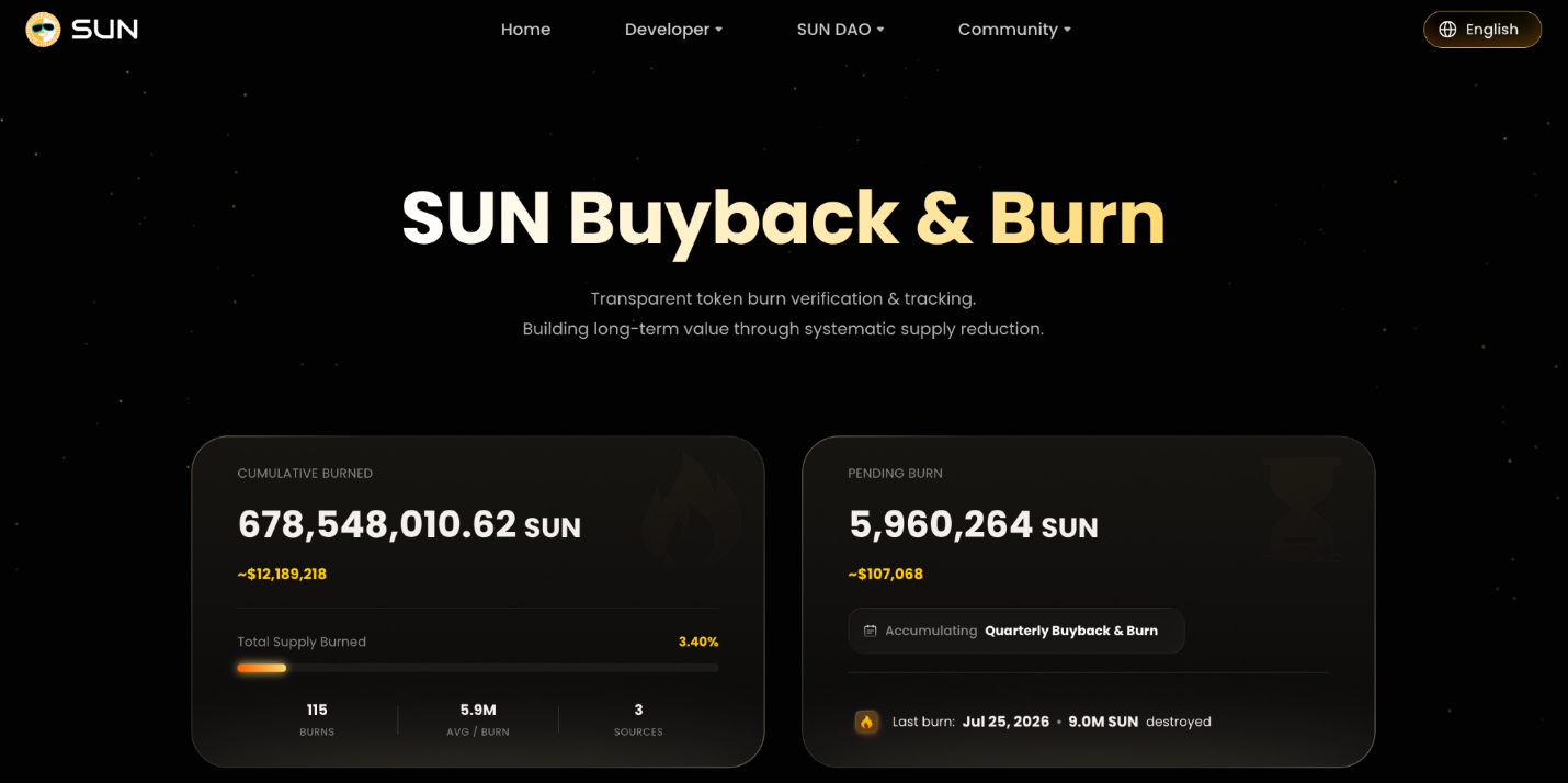 TRON DAO