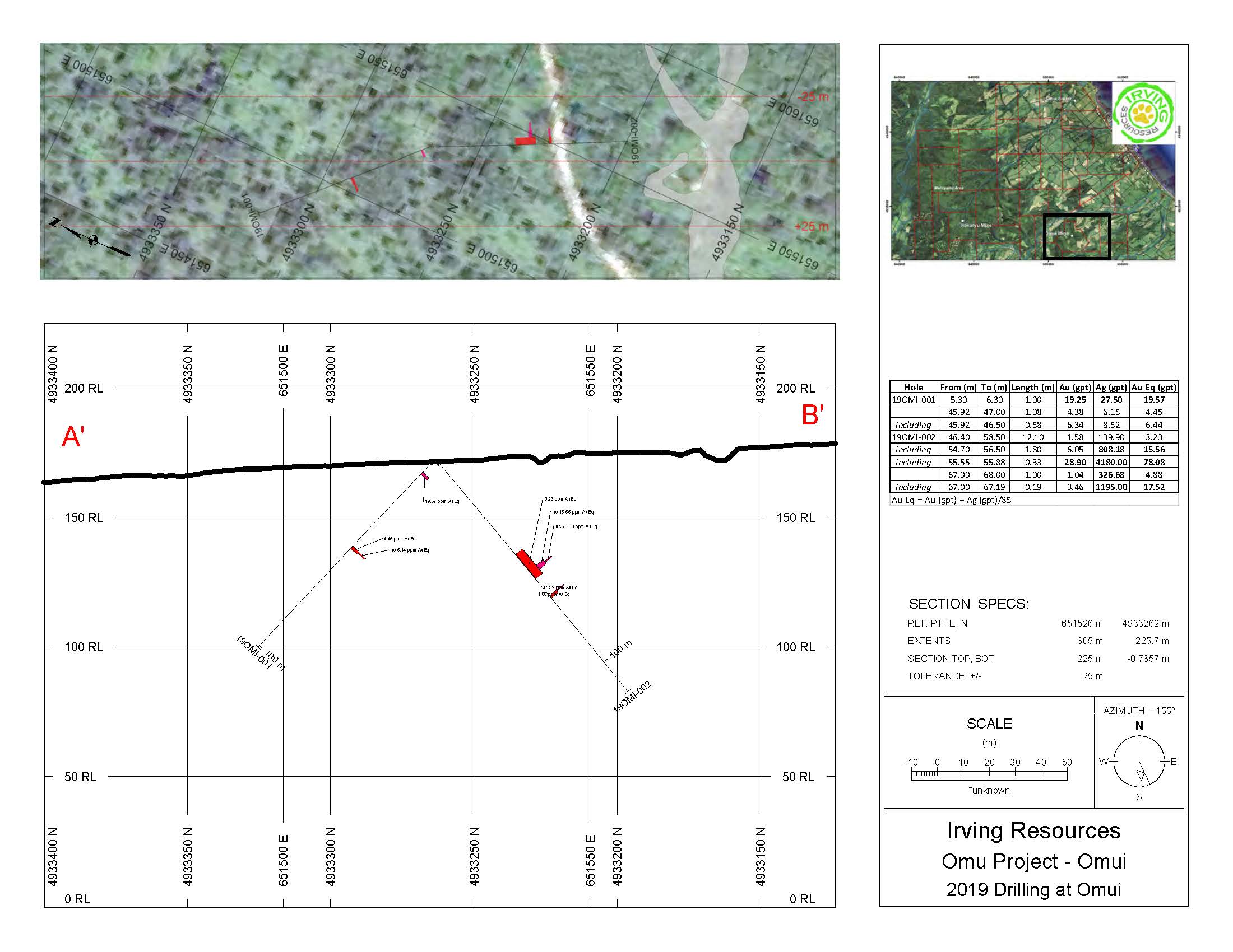 Figure2-Omui_Drill_Result_Section