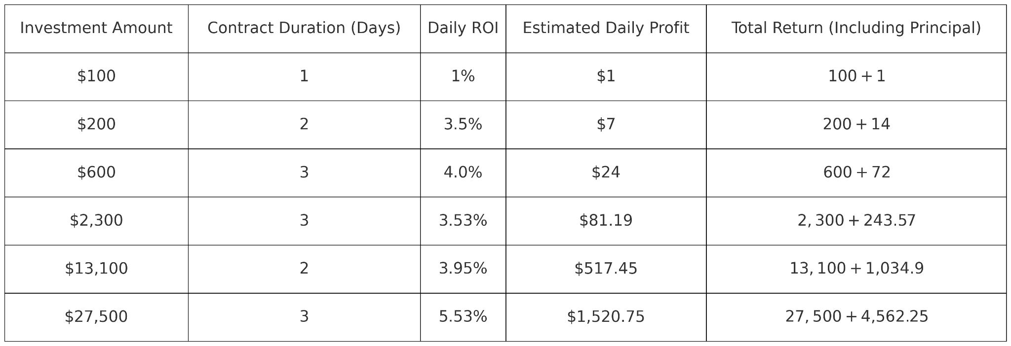 JAMining Estimated Daily Profit