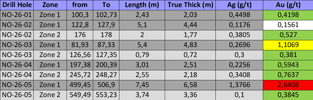ASSAY RESULTS image