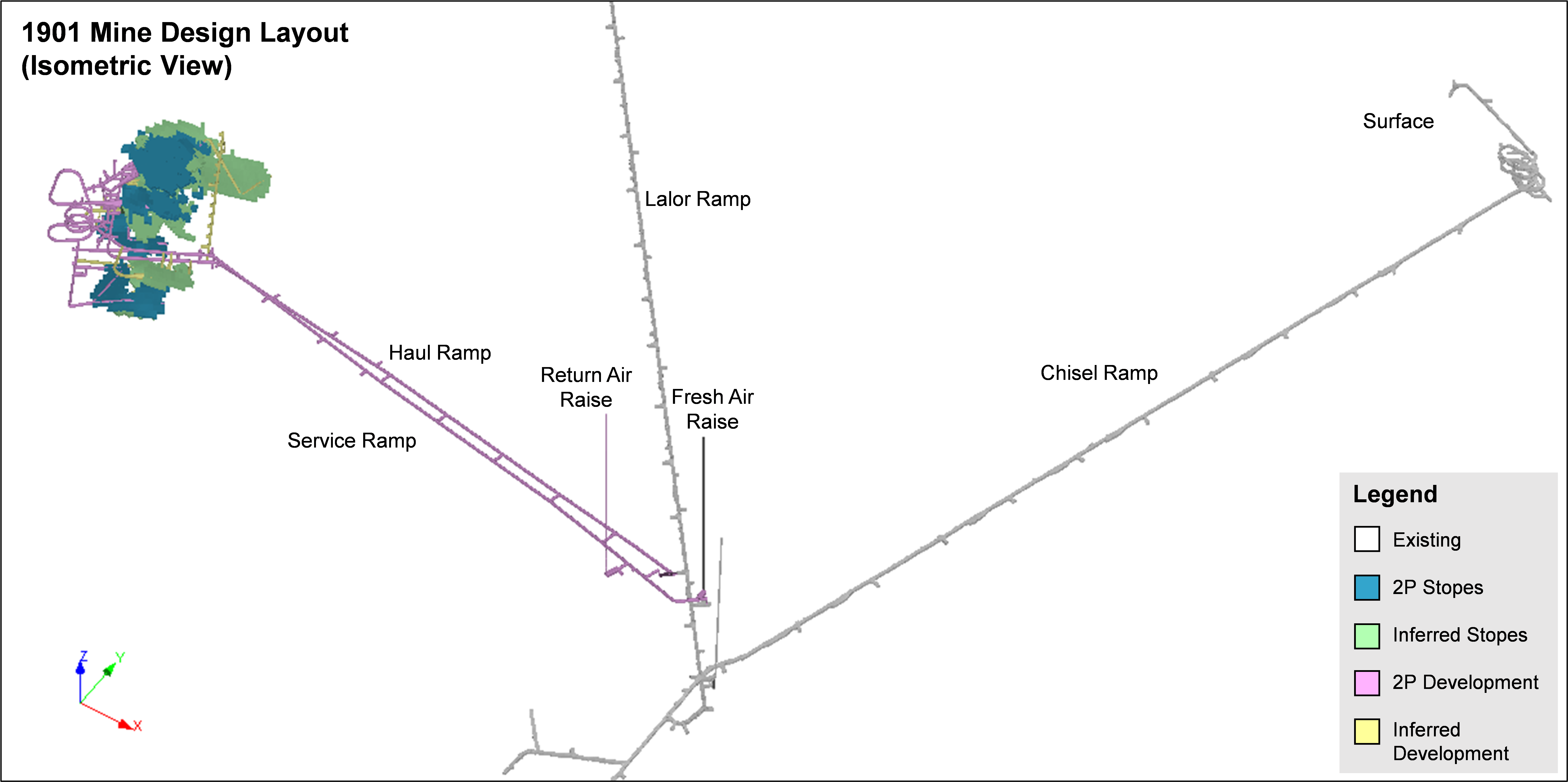 Figure 2: 1901 Mine Design Layout