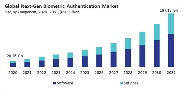 next-gen-biometric-authentication-market-size.jpg