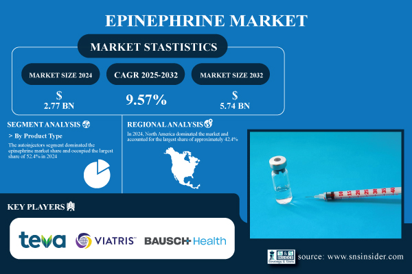 Epinephrine-Market.jpg