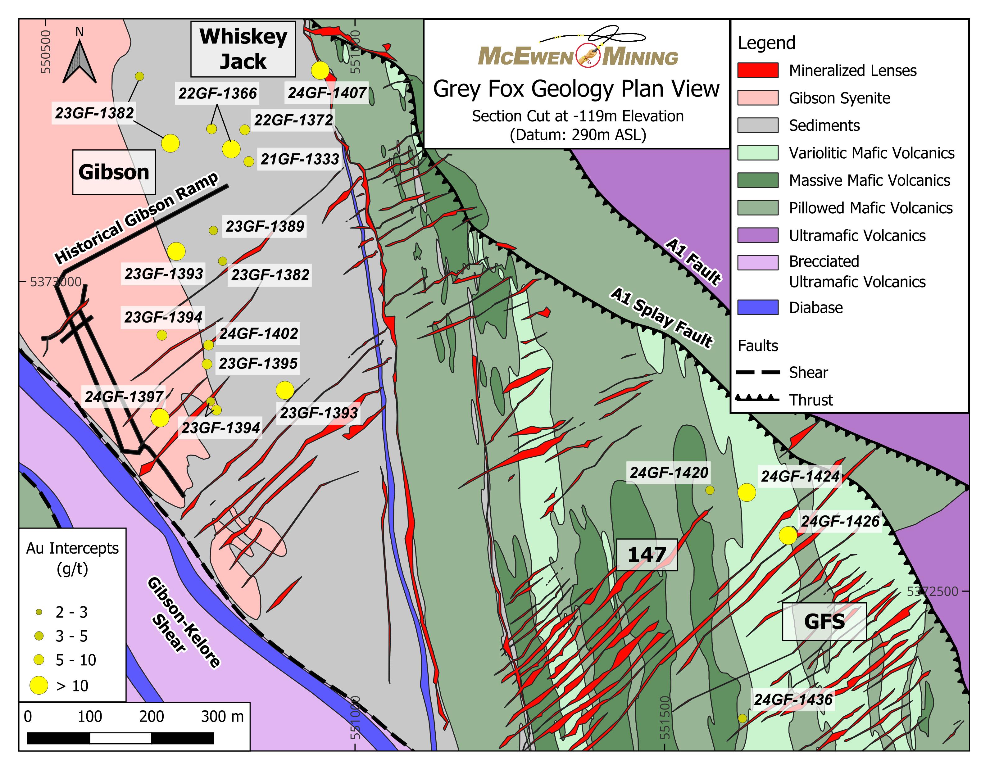 McEwen Mining Grey Fox Exploration Update Extending the