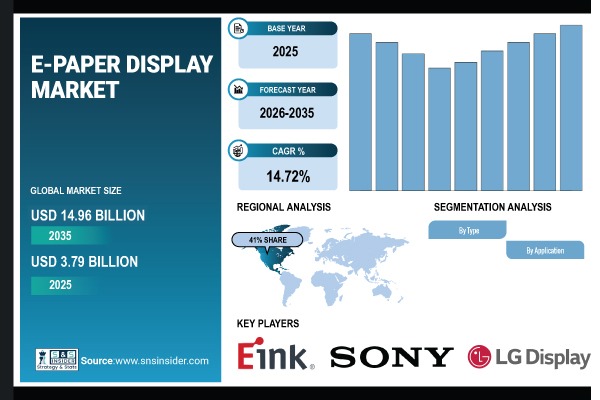 E-Paper Display Market Report Scope: