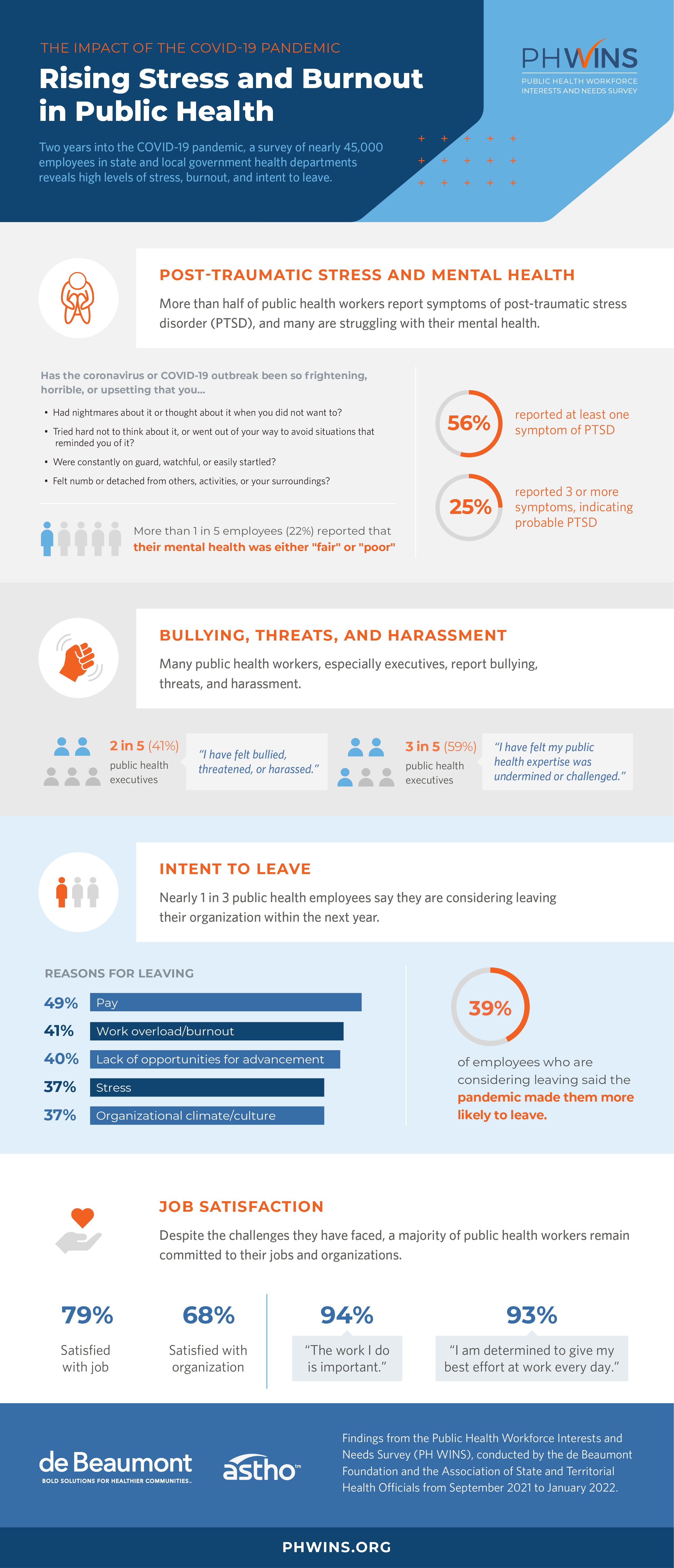 Report infographic