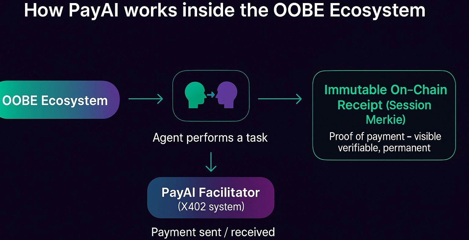 Out of Body experience