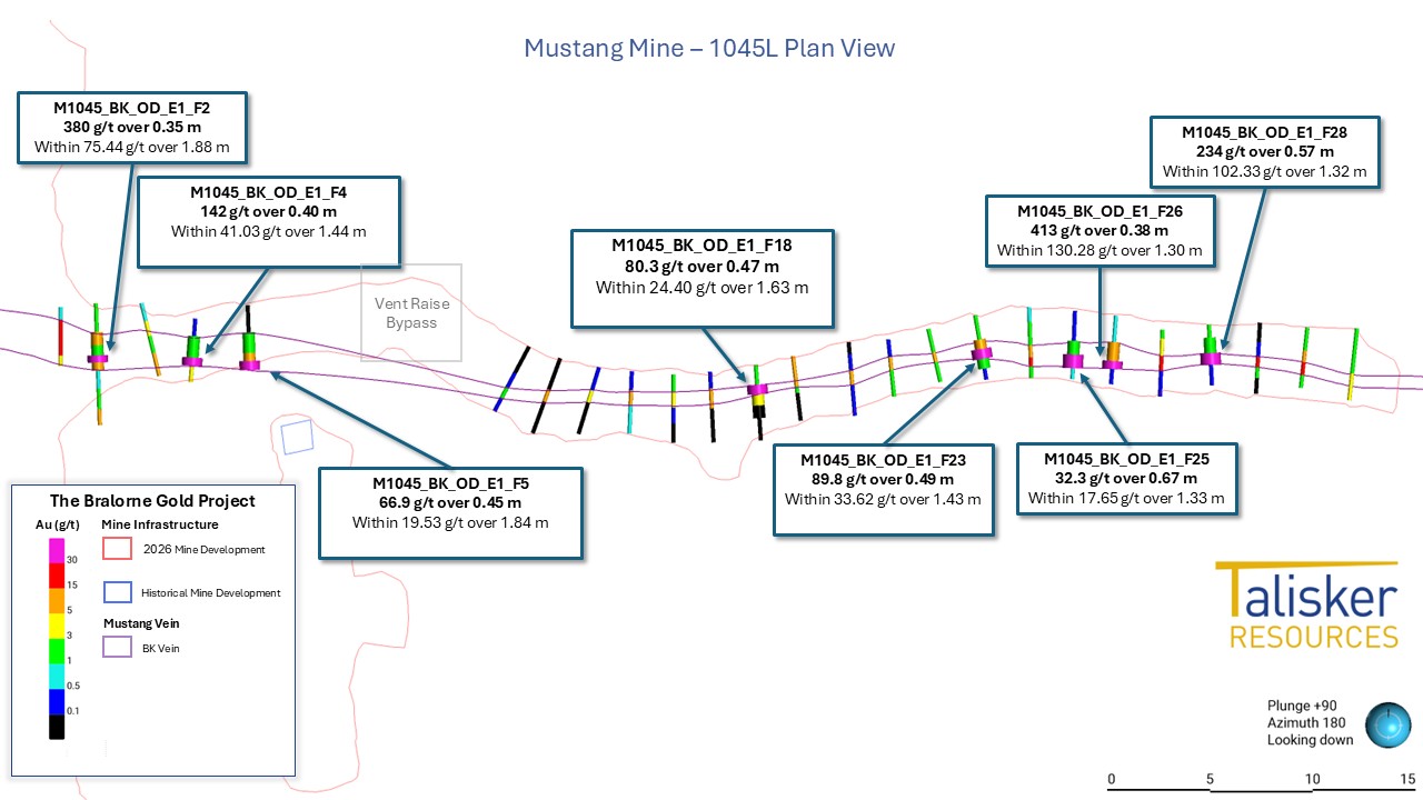 Talisker Reports Mustang Underground Face Sample Results Including 886 g/t over 0.51m within 254.5 g/t over 2.74m on 1060 Level and Defines a 60 metre Strike Length High-grade Shoot Averaging 27 g/t on the 1045 Levelitled