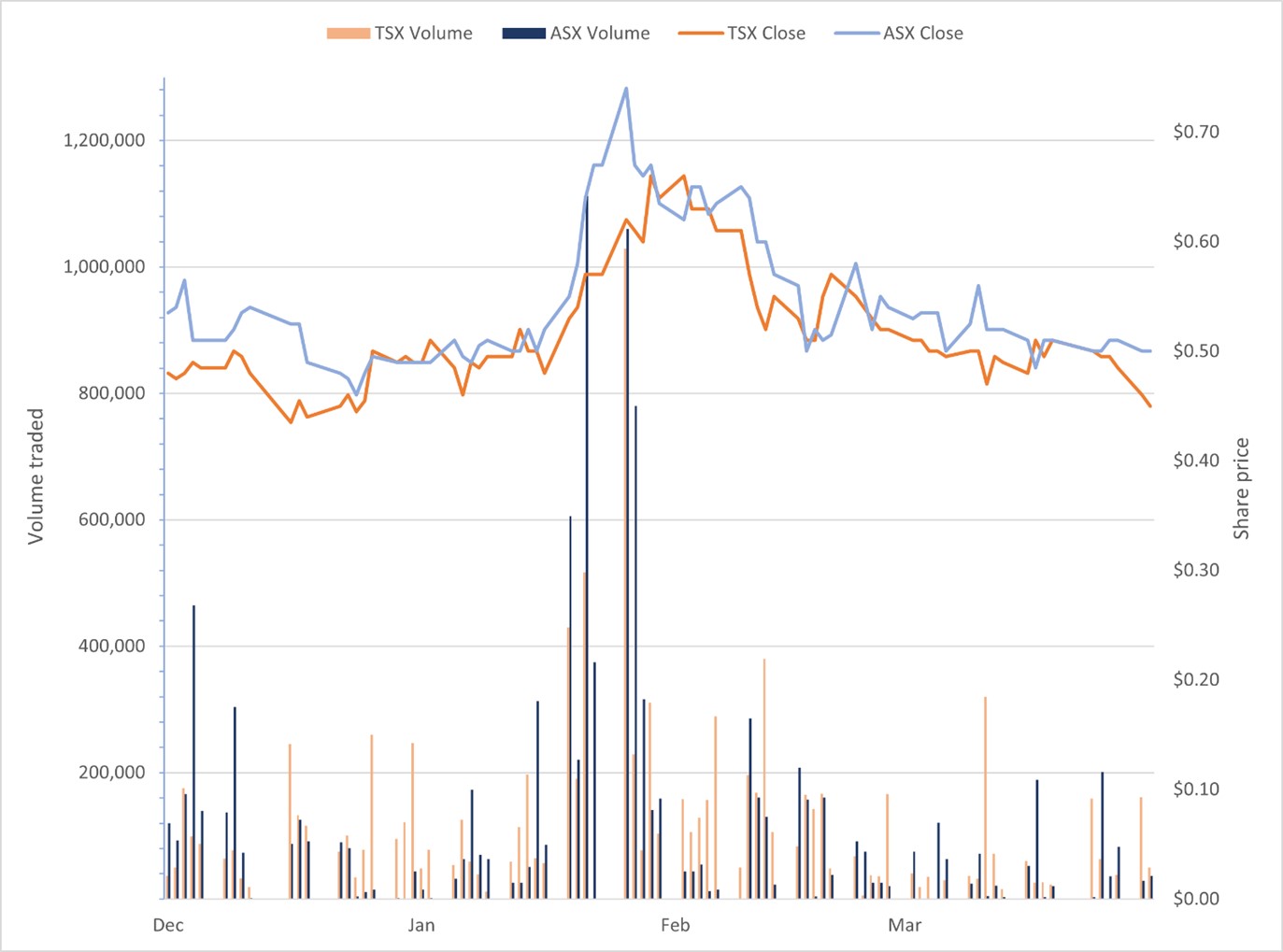 MIO/MMS trading activity for March 2021