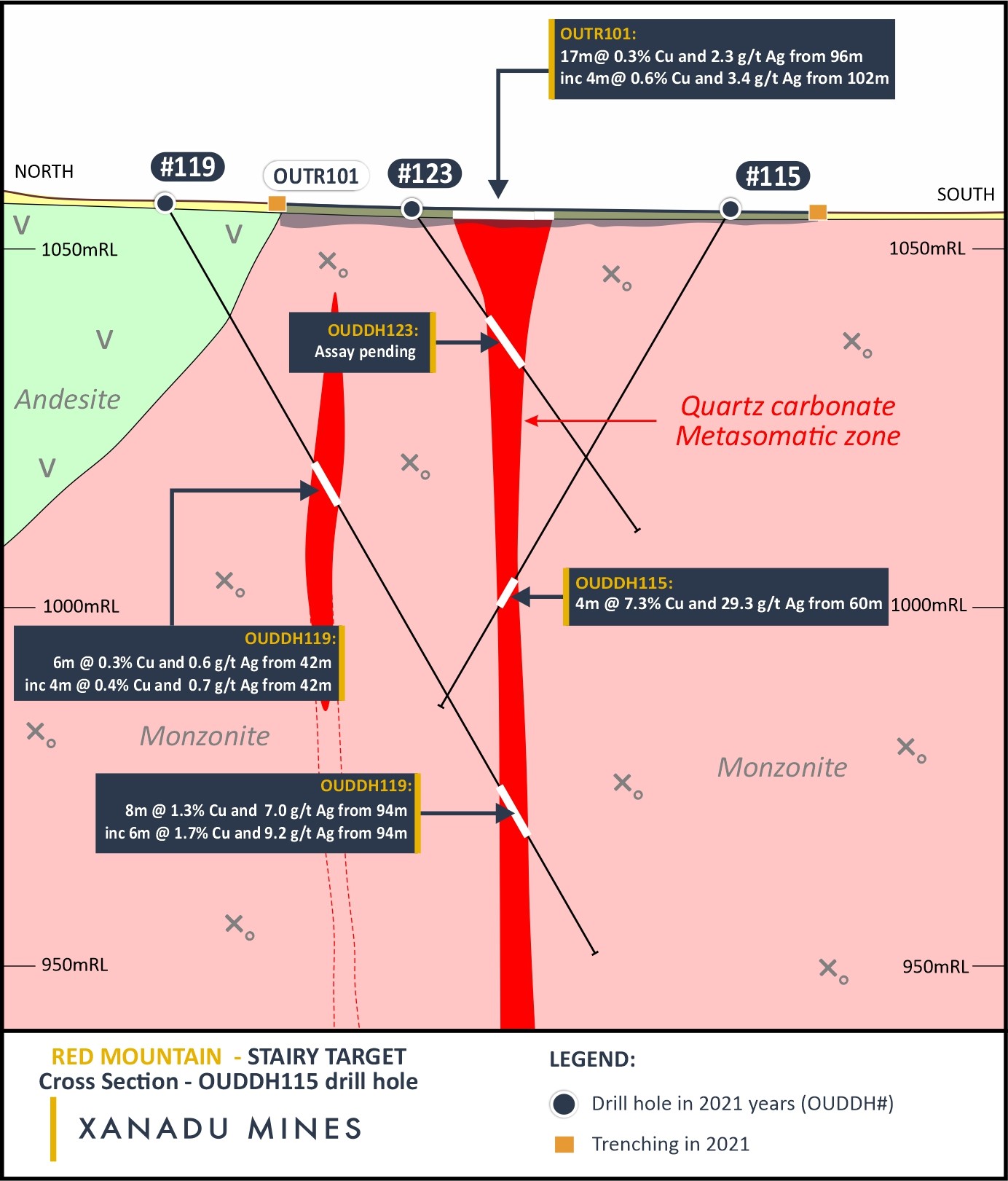FIGURE 2: