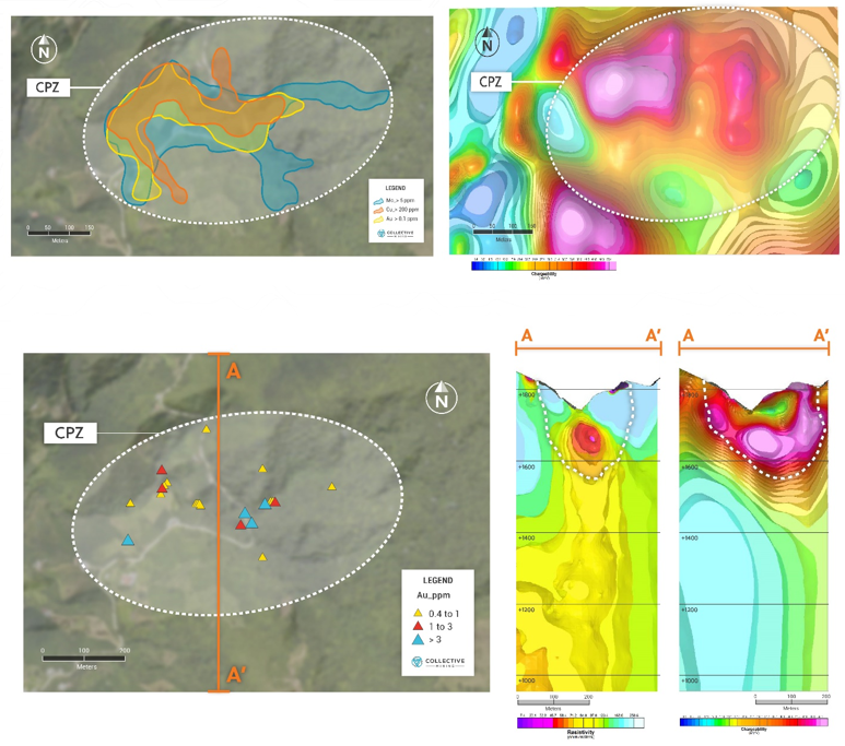 Figure 4: Plan View and North-South IP Section Over the CPZ Highlighting Chargeability and Resistivity