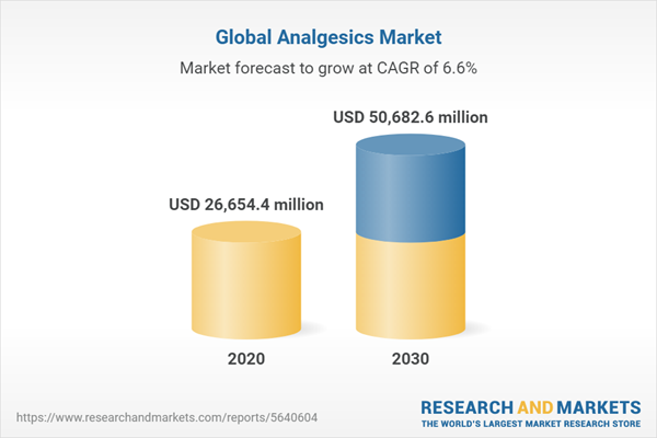 Global Analgesics Market