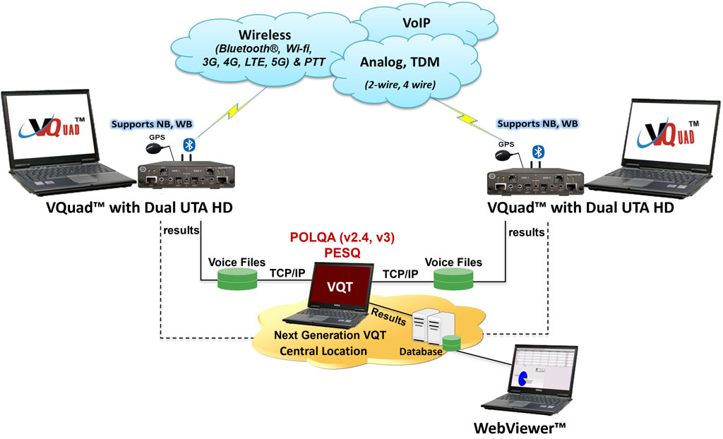 voicequalitytest-web-vquad-dual-uta-hd