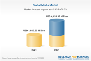 Global Media Market