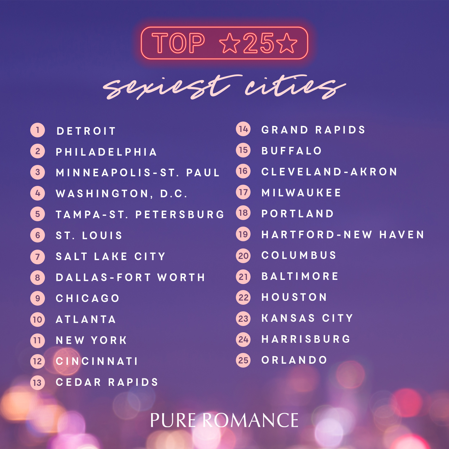 Top 25 US Sexiest Cities, 2-2021