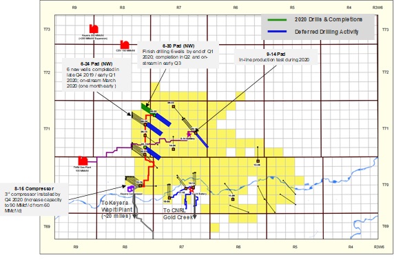 2020 Capital Program and Operations Update