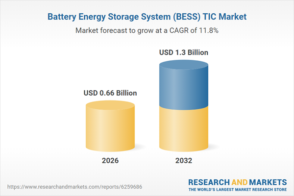 Battery Energy Storage System (BESS) TIC Market Report to 2032: Evaluating Compliance Mandates, Sodium-Ion Testing, and Market Strategies of UL Solutions, Intertek, Bureau Veritas, and TÜV Rheinland