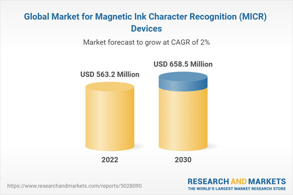 Global Market for Magnetic Ink Character Recognition (MICR) Devices