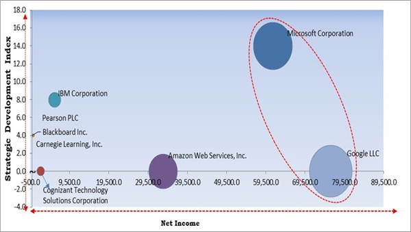 ai-in-education-market-competition-analysis.jpg