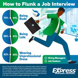 2024 03 24 CDA NR Interview Blunders GRAPHIC