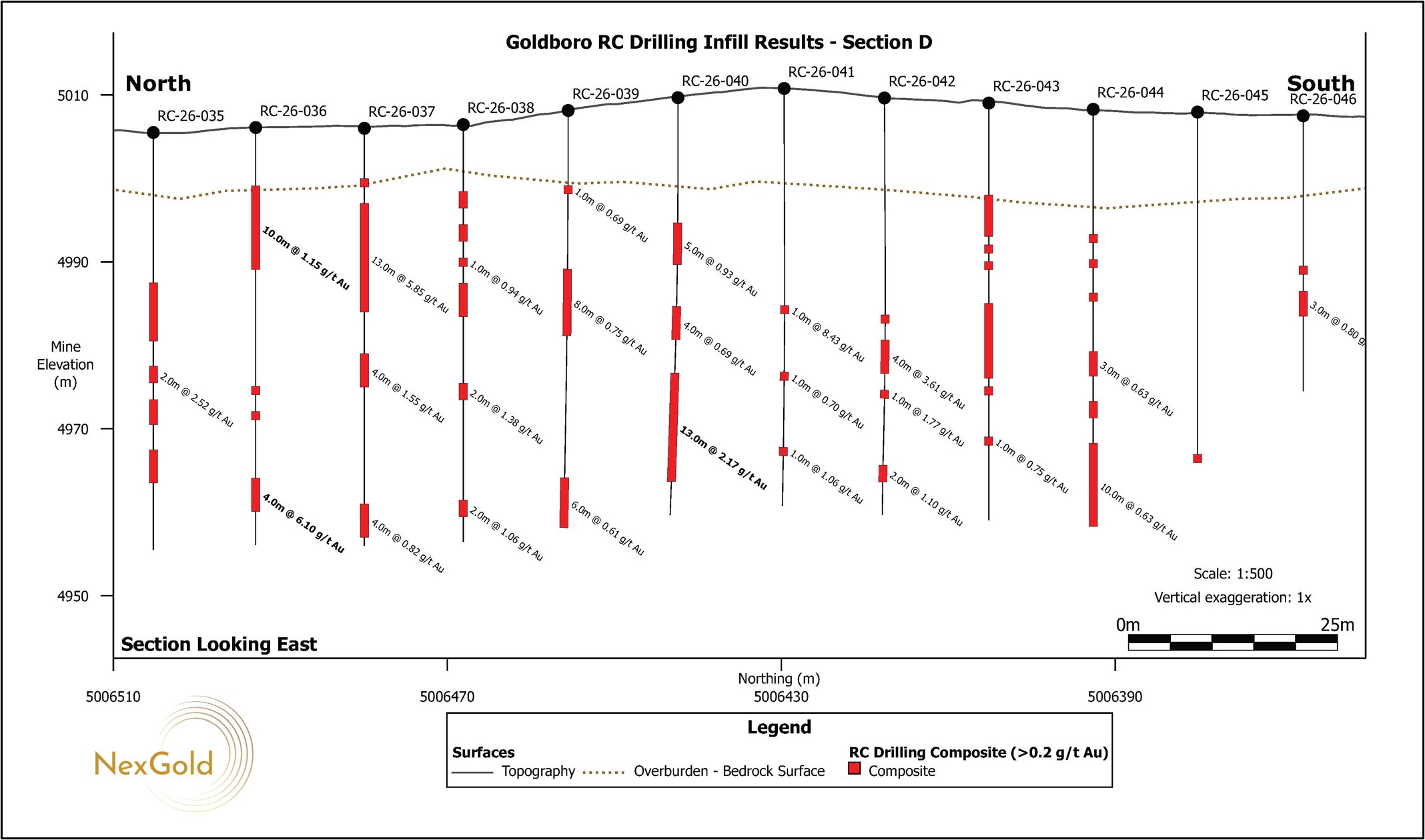 Figure 3.