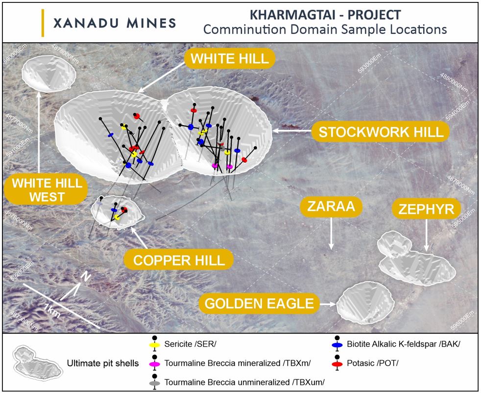 Collar locations for drill holes sampled in metallurgical test work