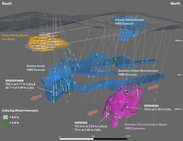 Snapshot of a 3D model looking west displaying the positions of the Mineral Resource domains relative to the Čoka Rakita orebody and the planned underground development feasibility study design, as well as highlights from the previously reported intercepts.