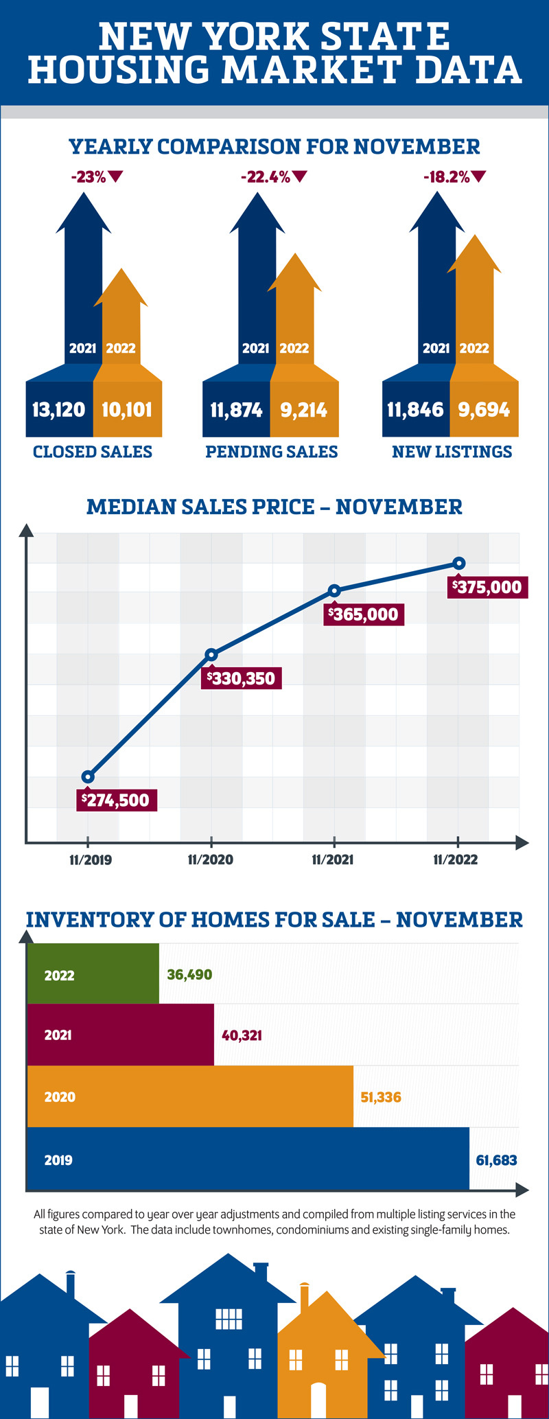 New-York-State-Housing-Market-Data_November-2022_721x1863