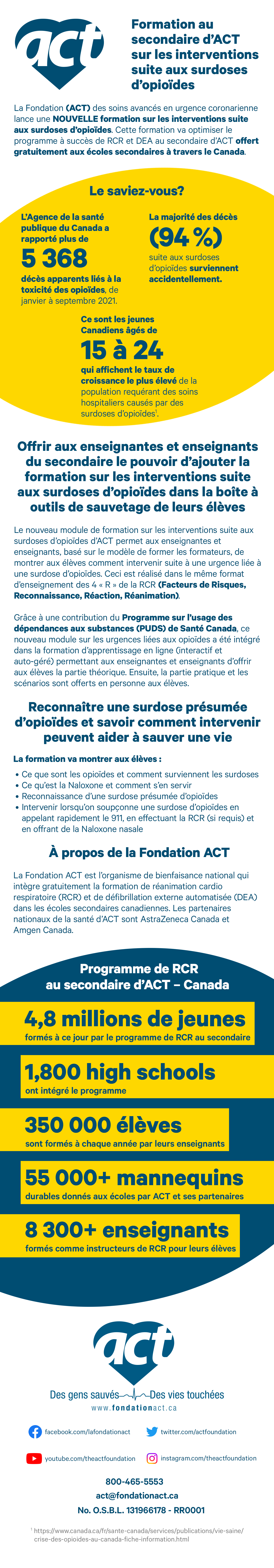 ACT-Infographic June 2022-FR