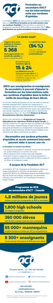 ACT-Infographic June 2022-FR