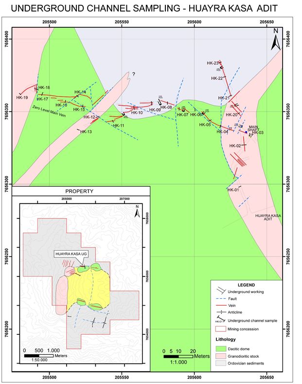 FIGURE 3