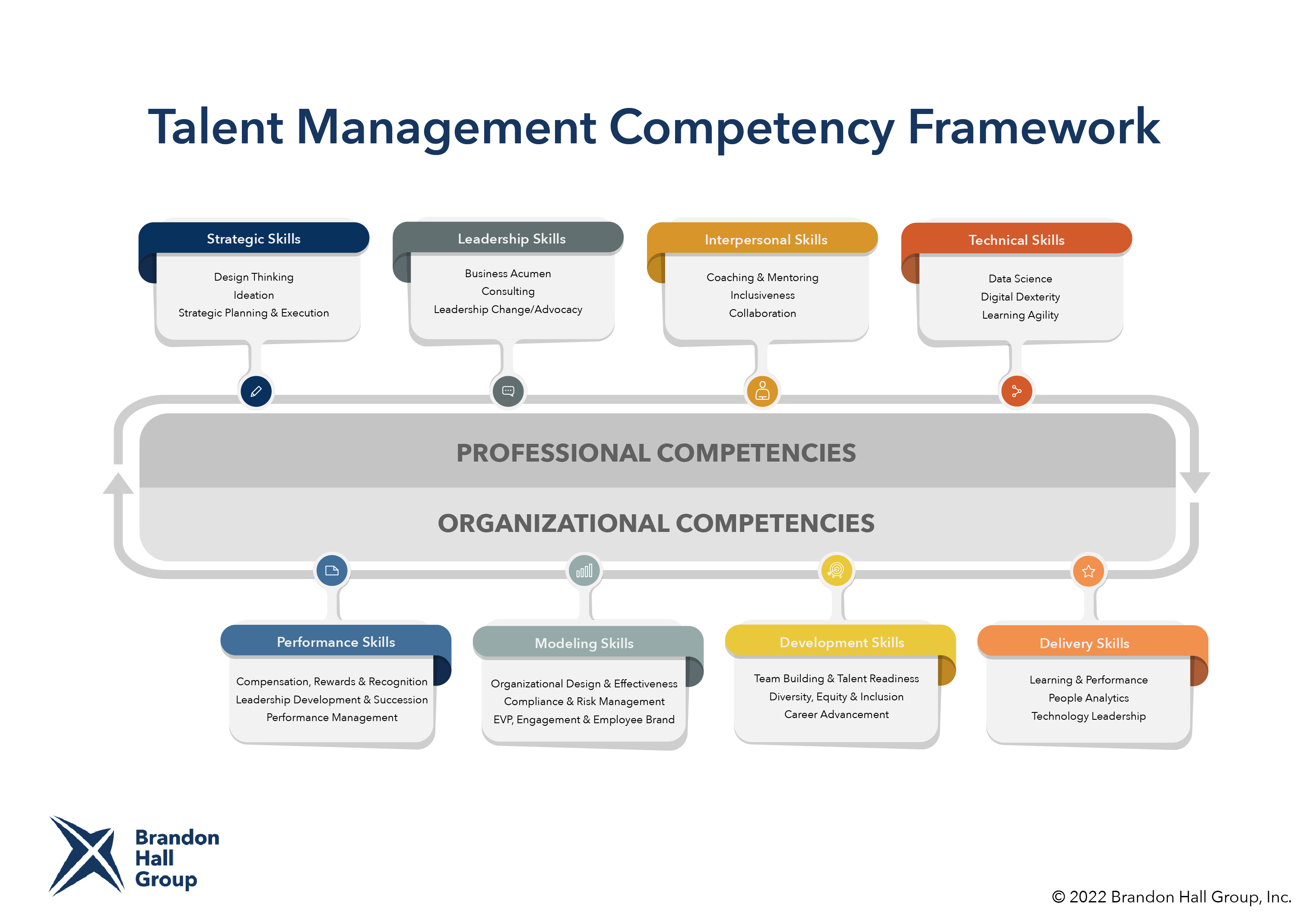 Talent Management Competency Framework