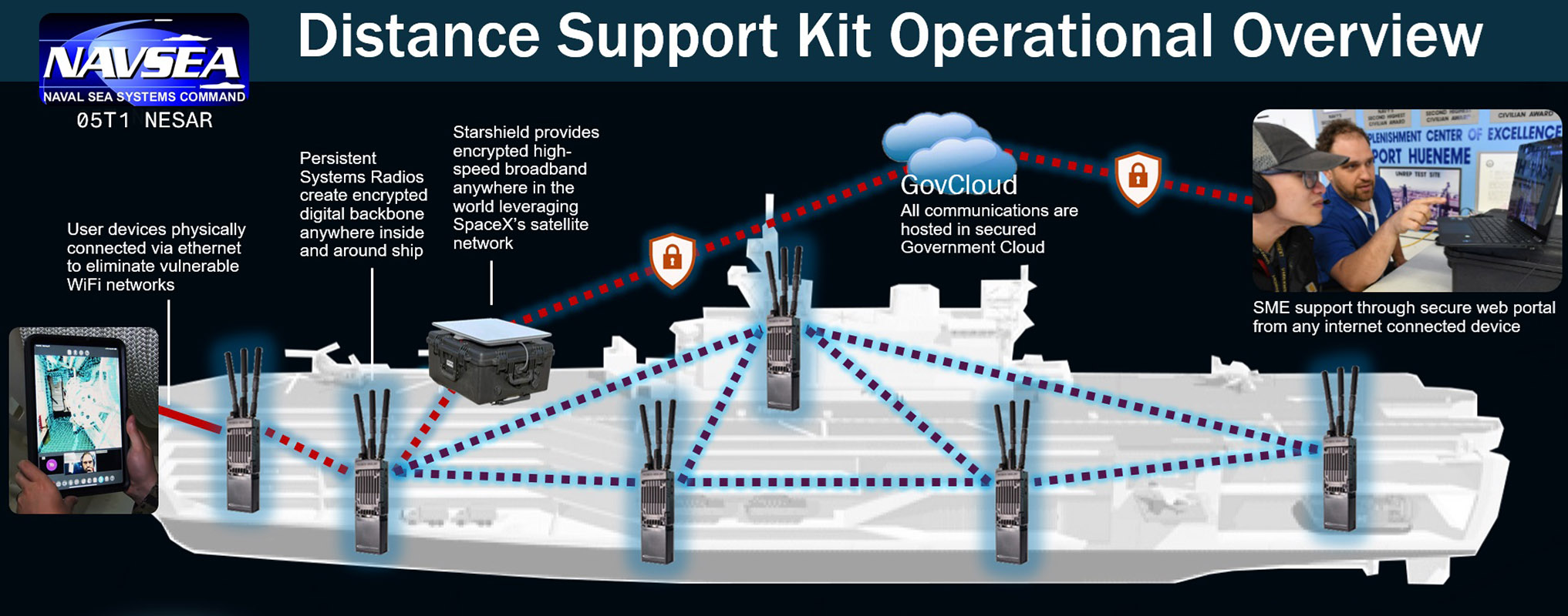 Distance Support Kit Diagram
