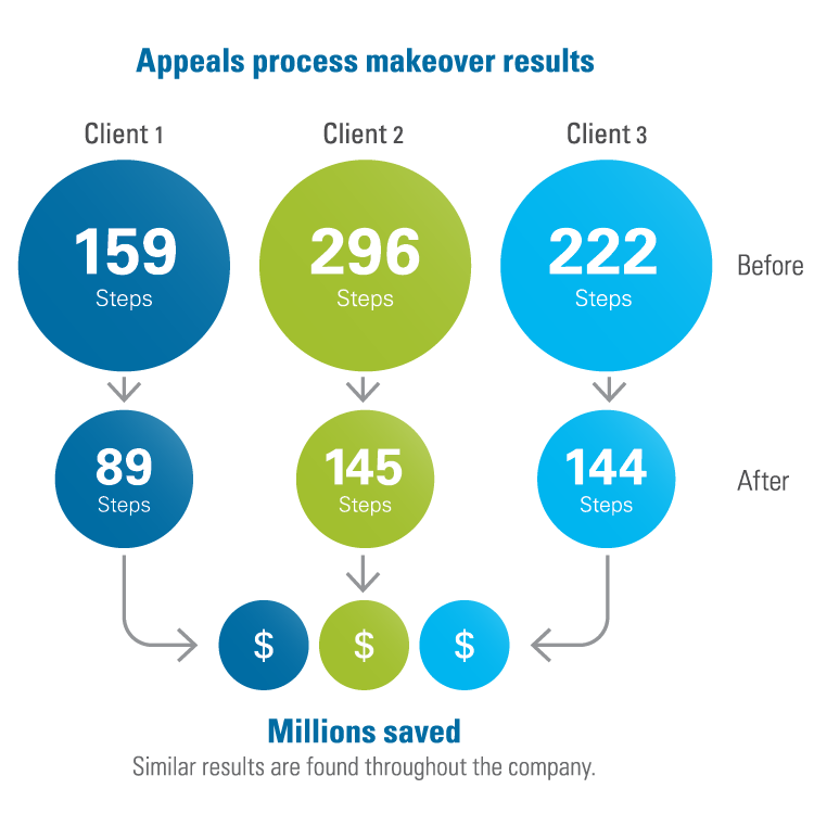 Noridian Annual Report Graphic