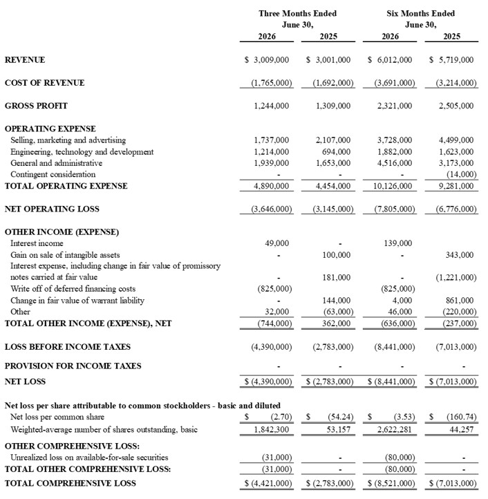 CONDENSED STATEMENTS OF COMPREHENSIVE INCOME (LOSS)
