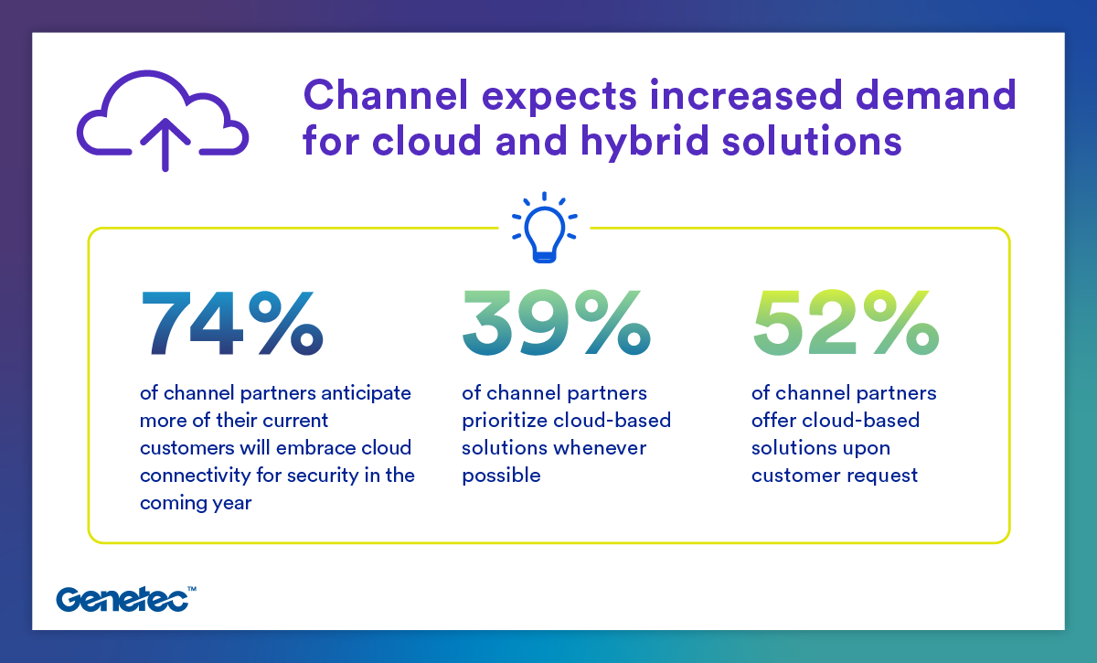 Genetec State of Physical Security Report reveals physical security market is rapidly embracing cloud and hybrid solutions