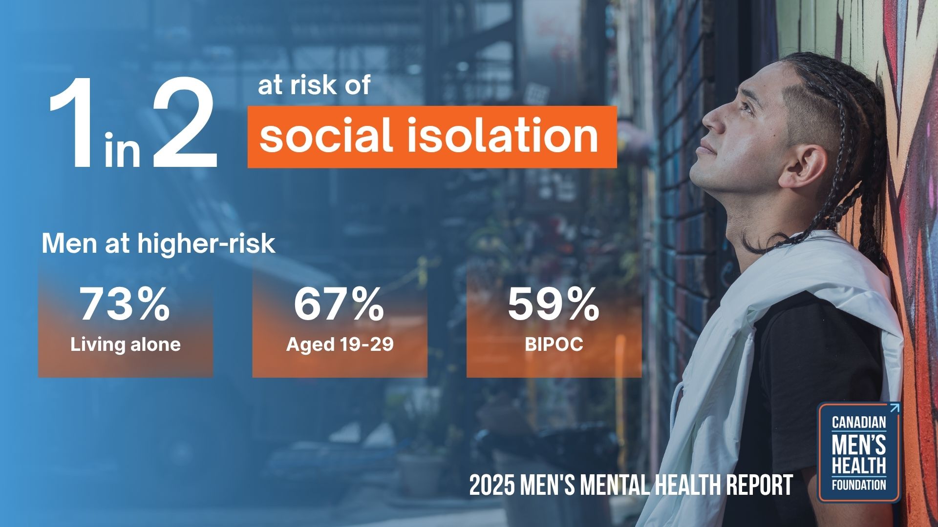 CMHF_2025_Research_SocialIsolation