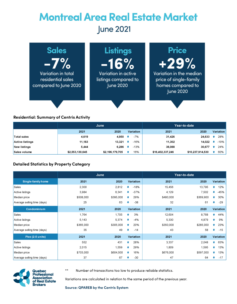 202106_montreal_graphic_QPAREB
