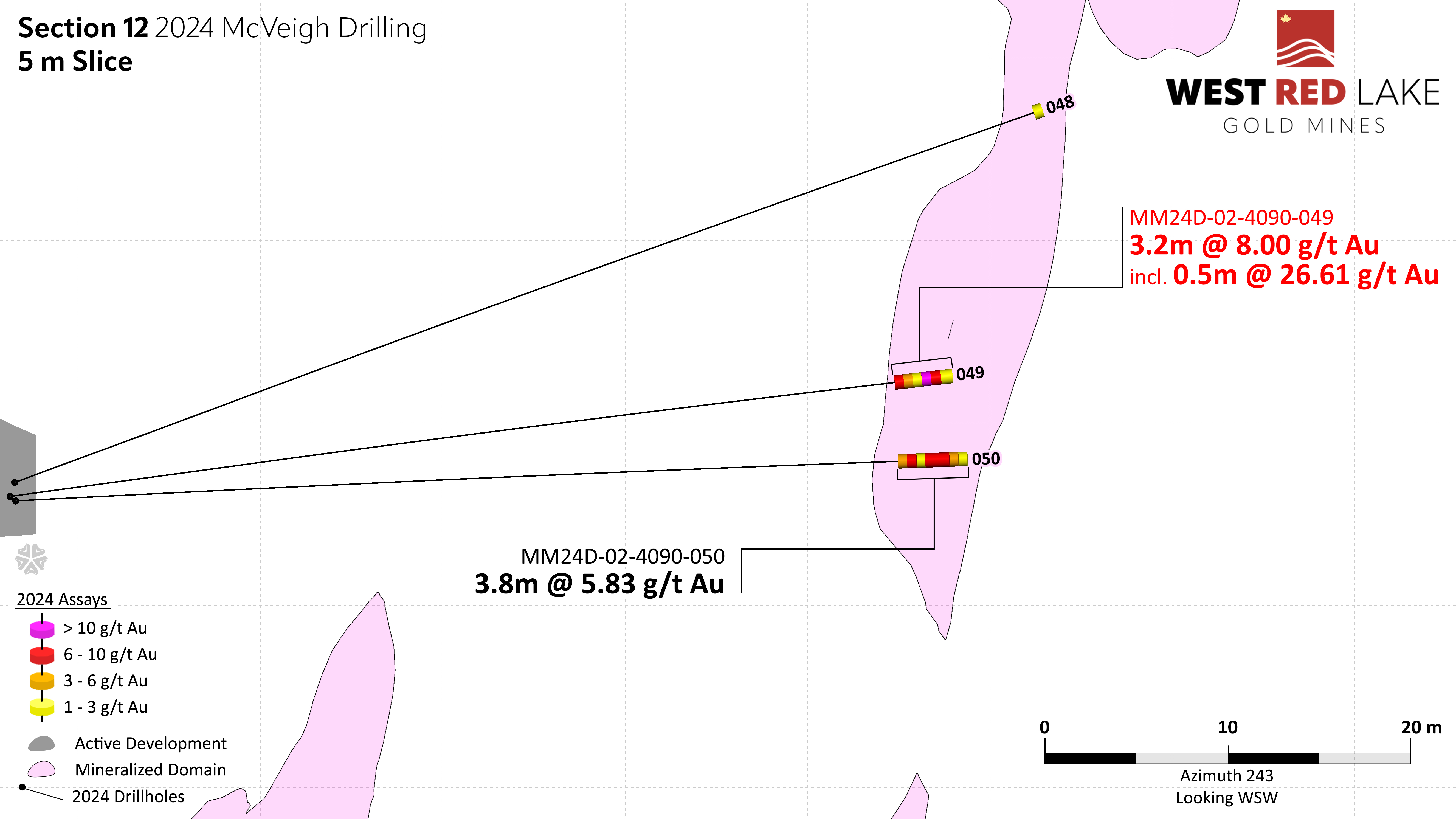 FIGURE 14. McVeigh section view showing assay highlights for Holes MM24D-02-4090-048 through -050.