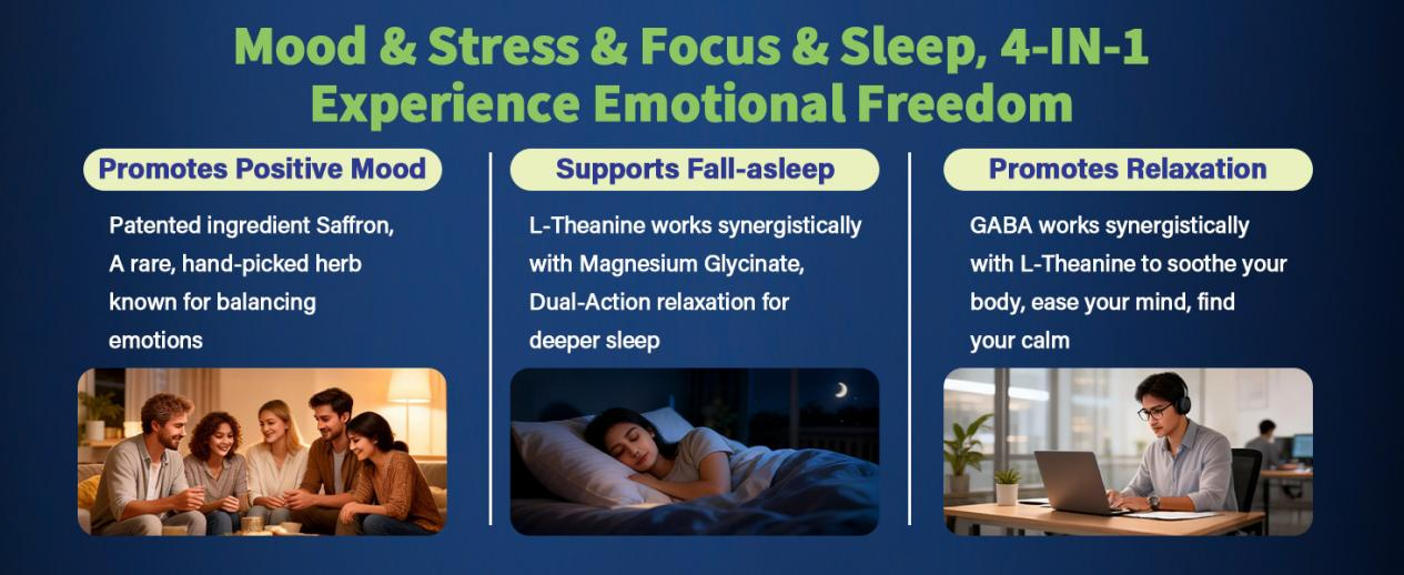 Four-in-one wellness benefit mood, stress, focus, and sleep support. Saffron, L-Theanine, GABA, and magnesium work together.