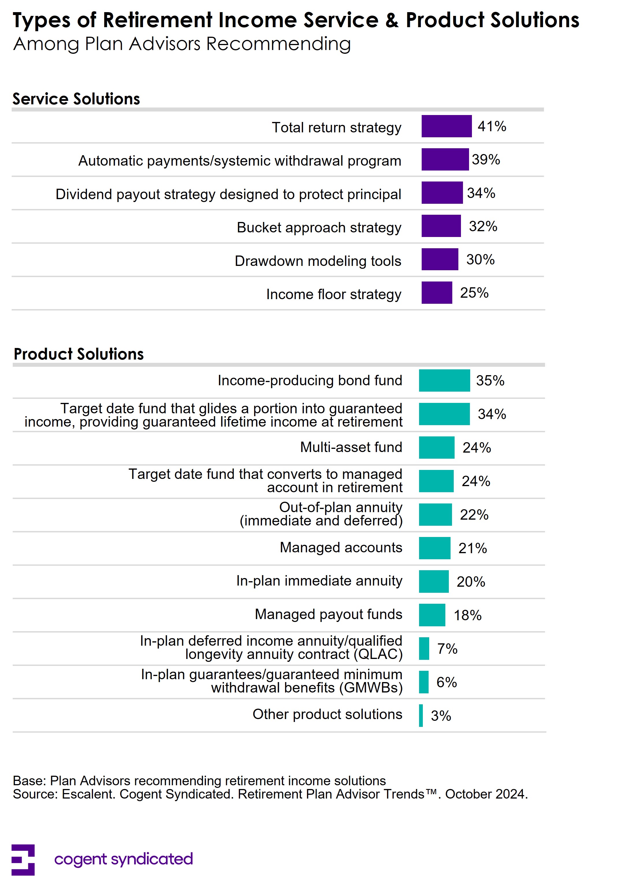 Types of Retirement Service and Product Solutions_Chart for Press Release