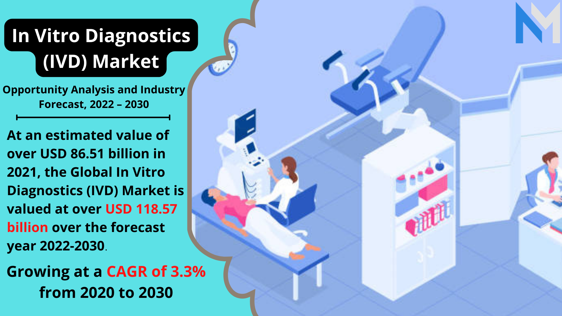 In Vitro Diagnostics (IVD) Market.png