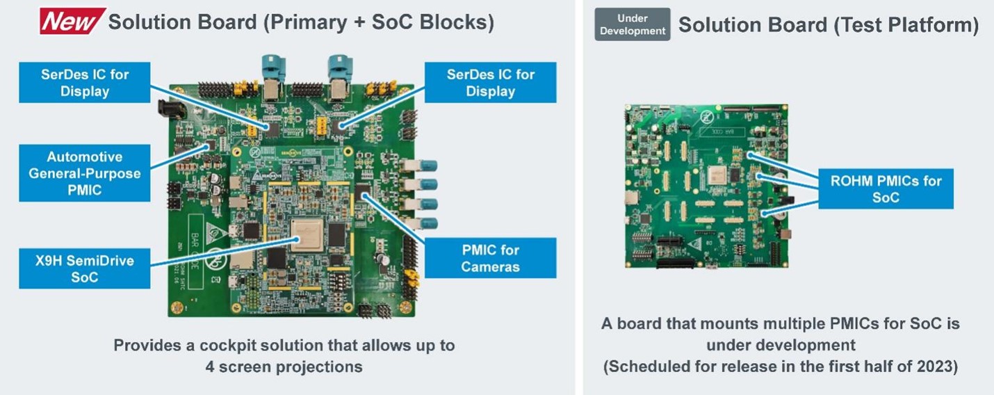 New Solution Board from ROHM & SemiDrive